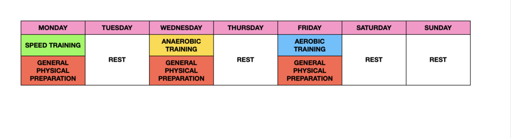 Physical Training Schedule